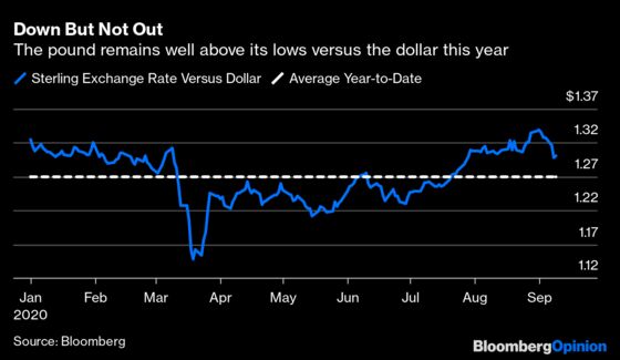 Why Isn’t the British Pound Weaker? Ask Trump