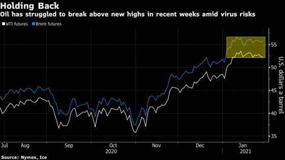 Oil Stalls for Third Week With Demand Concerns Back in Focus