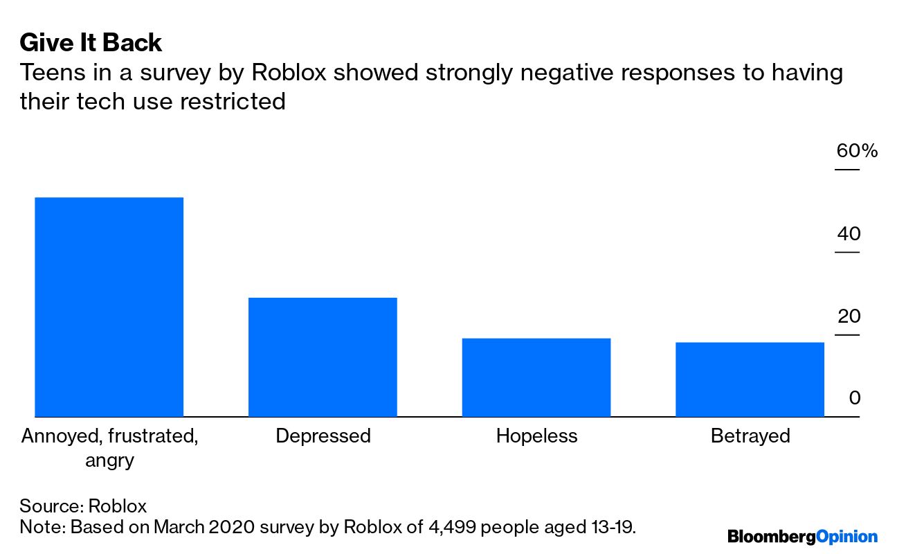 Roblox' Digital Civility Effort Teaches It's Cool to be Kind