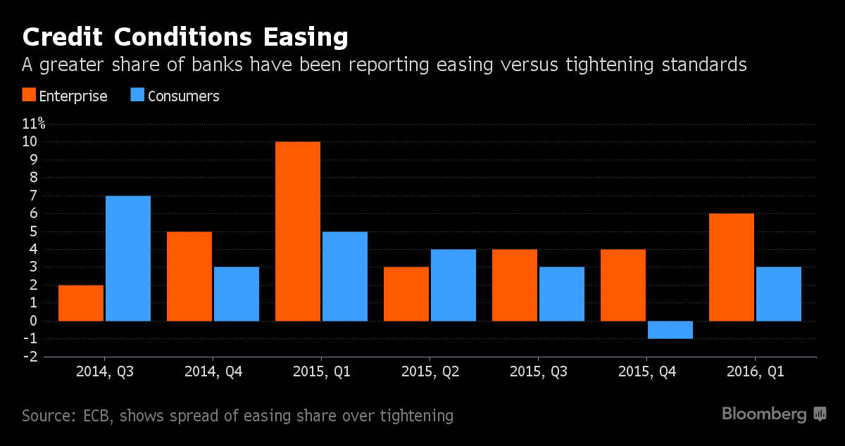 Draghi Can Argue Glass Is Half Full as ECB Pumps Up Stimulus - Bloomberg