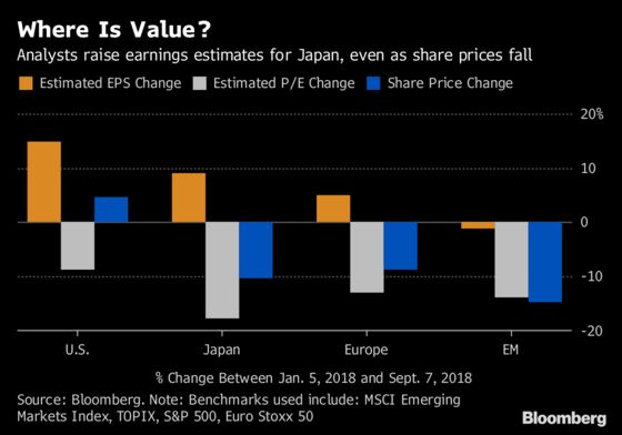 Hunters of Japan Stock Bargains May Want to Wait for U.S. Vote