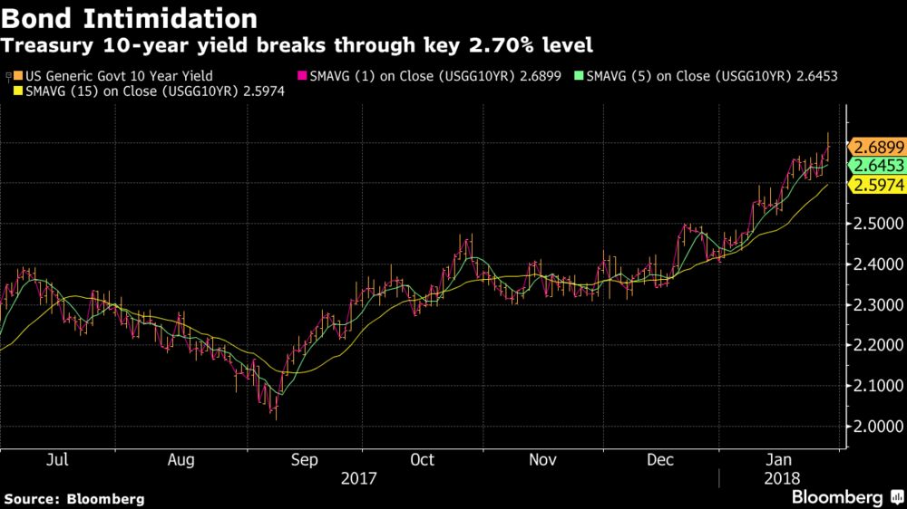 The Daily Prophet Carville Was Right About The Bond Market Bloomberg