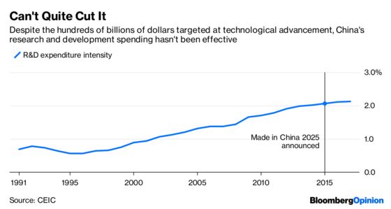 China’s Made in 2025 Plan Is a Paper Tiger