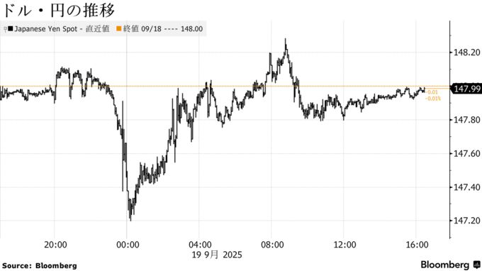 ドル・円の推移
