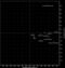 Price reaction