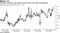 Ten-year Treasury rate misses elusive level even after Fed decision