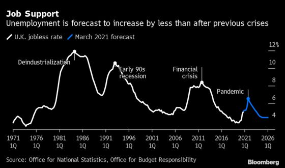 Home Working Is Here to Stay, Survey of U.K. Companies Shows