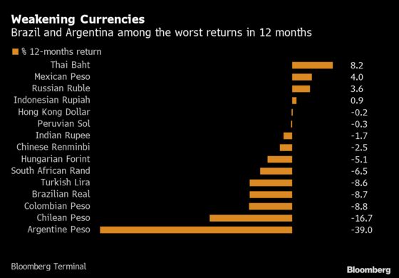 Here’s What Trump Overlooks on Brazil and Argentina Currencies