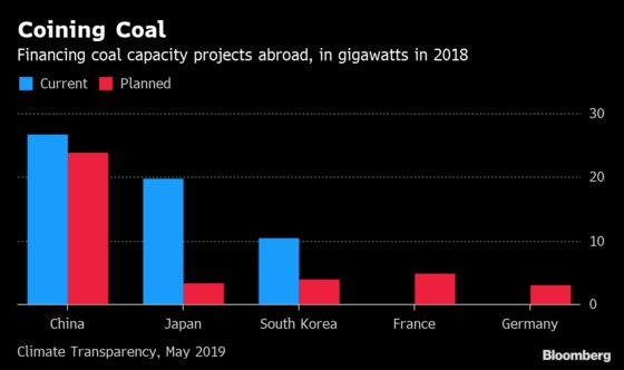 Europe Seen Leading G-20 in Coal Plant Exit as China Adds More