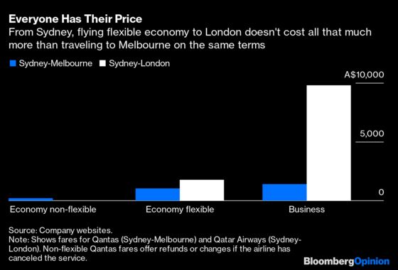 An Options Trader’s Guide to Post-Pandemic Air Travel