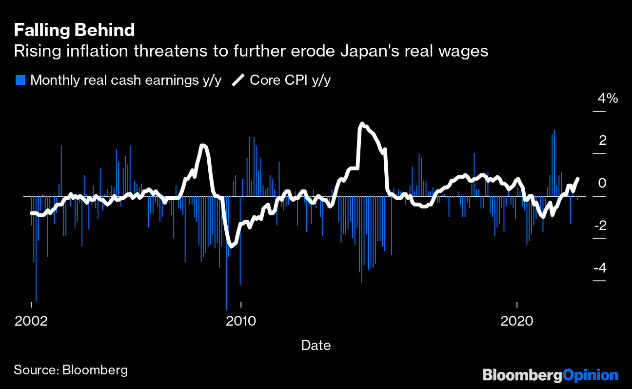 Wages are finally rising in Japan, as inflation eats away at