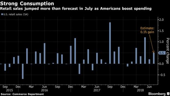 U.S. Retail Sales Rise More Than Forecast in Broad-Based Advance