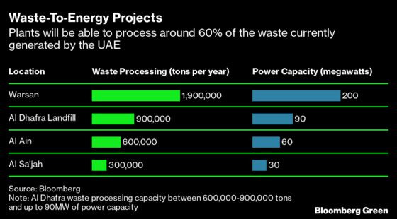 UAE Plans to Burn Mountains of Trash After China Stops Importing Waste