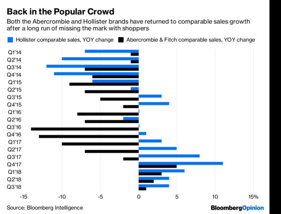 Victoria’s Secret Needs to Break Out of Its Sexpot Rut