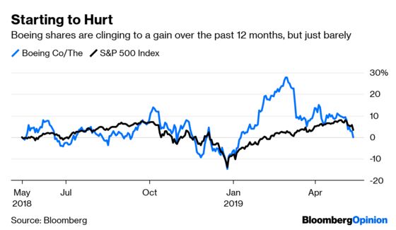 Boeing’s 737 Max Woes Make It an Easy Trade-War Pawn