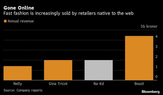 Swedish Challenger to H&M Planning IPO to Lure ESG Investors