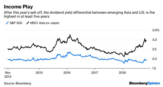 Got Dividend Jitters? Take a Look at Emerging Markets