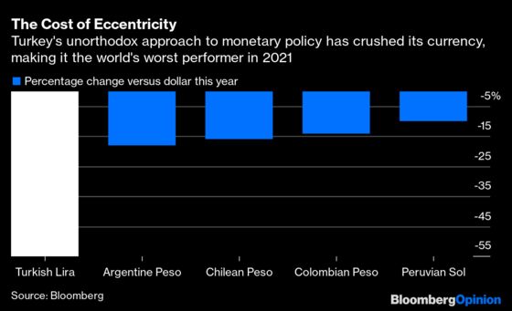 What Eight Charts Are Telling Us About Markets in 2022