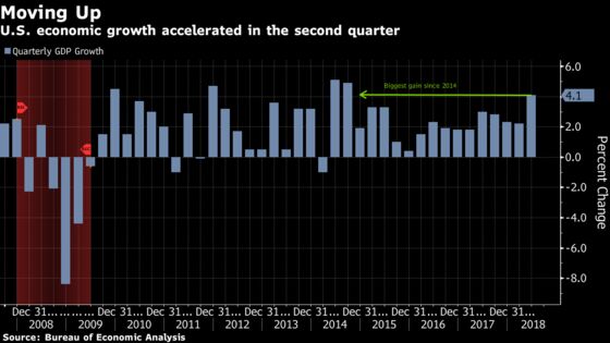 CBO Cuts U.S. Growth Forecast Amid Warnings on Trade Spats