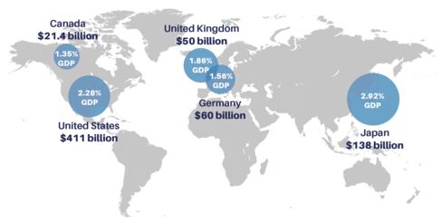 出所:RAND Europe