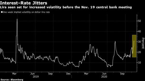 Four Charts to Show How Traders Are Taking Erdogan at His Word