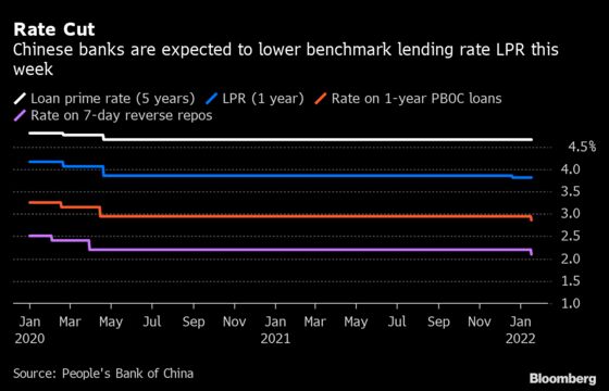 Developers Soar on China’s Easing Proposals: Evergrande Update