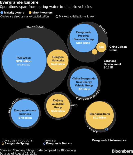 Evergrande Fire Sale Just Getting Started as Debt Woes Mount