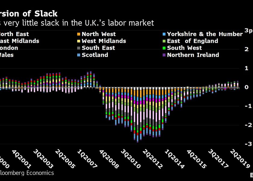relates to Boris Johnson’s ‘Leveling Up’ Is a U.K. Inflation Risk
