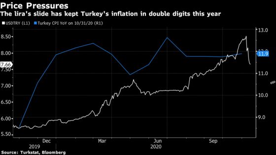 Central Banker to Step Out of Erdogan Shadow: Decision Day Guide
