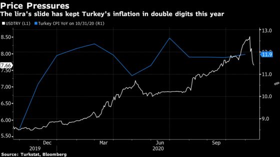 Bank Chief Picked by Erdogan Returns to Policy Mainstream