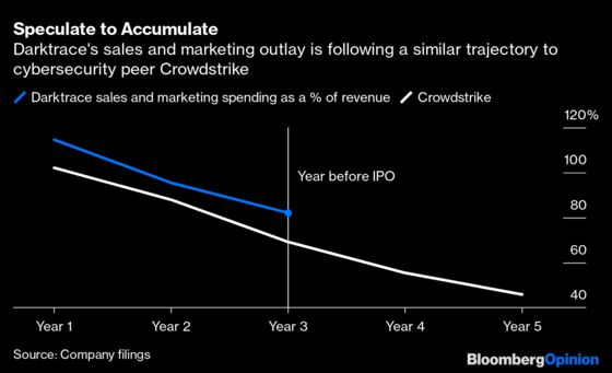 London Needs A Tech IPO Hit To Forget Its Deliveroo Debacle