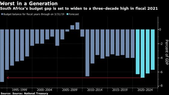 Charting the Global Economy: Virus Fears Rattle Sentiment