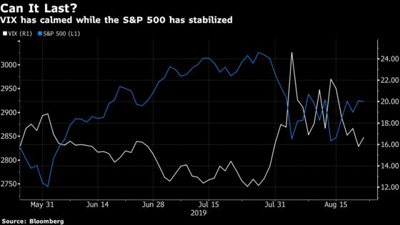 Stock Hedges a Steal as VIX Flashes Calm Ahead of Fed Speeches
