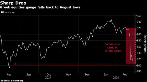 World’s Best Stocks of 2019 Are Already Europe’s Worst This Year