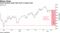 Greek equities gauge falls back to August lows