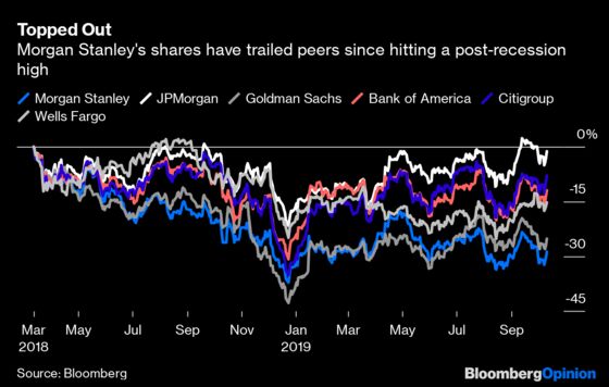 Morgan Stanley Was Down But Proved It’s Not Out