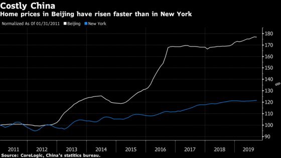 Beijing Has Built Thousands of Cheap Apartments No One Wants