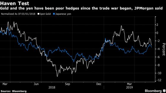 JPMorgan Says Yen and Gold May Improve as Trade-War Hedges