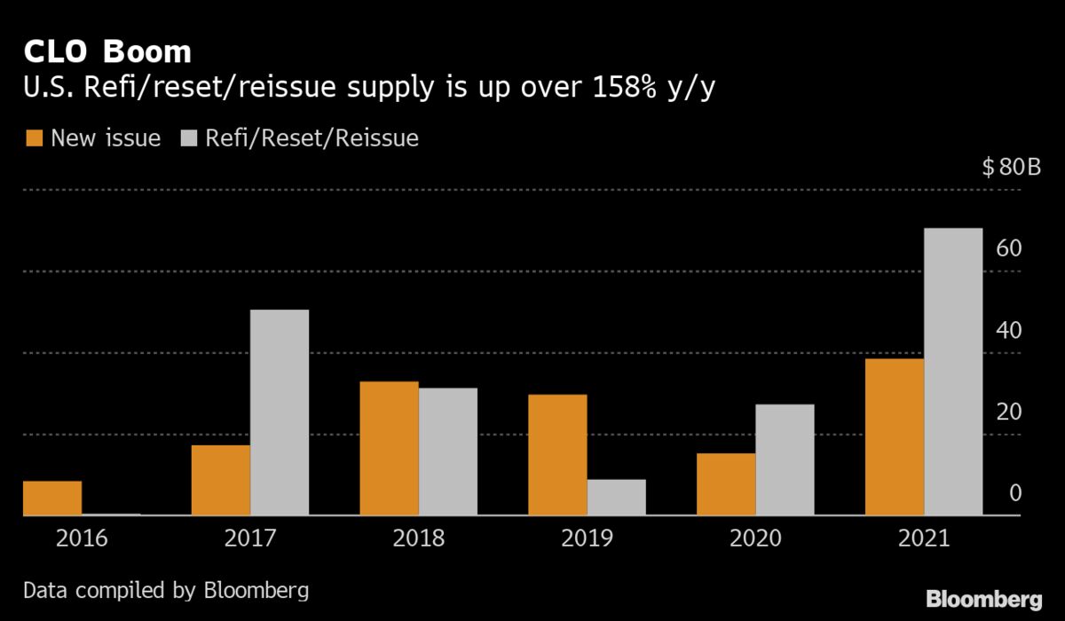 CLOs Set for Rapid ESG Growth on Climate Push, Investor Pull - Bloomberg