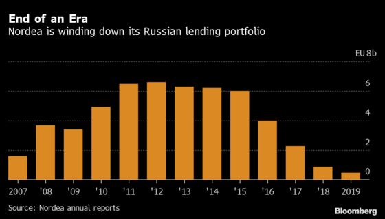 Nordea Will Exit Russia After Years of Cuts Targeting Risk