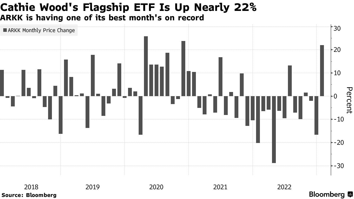 Arkk etf (82) 사진