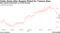 Yields Slump After Bessent Picked for Treasury Boss | Move gained momemtum as oil fell Monday