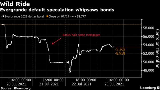 Banks Rethink Evergrande Mortgage Halt After HKMA Queries