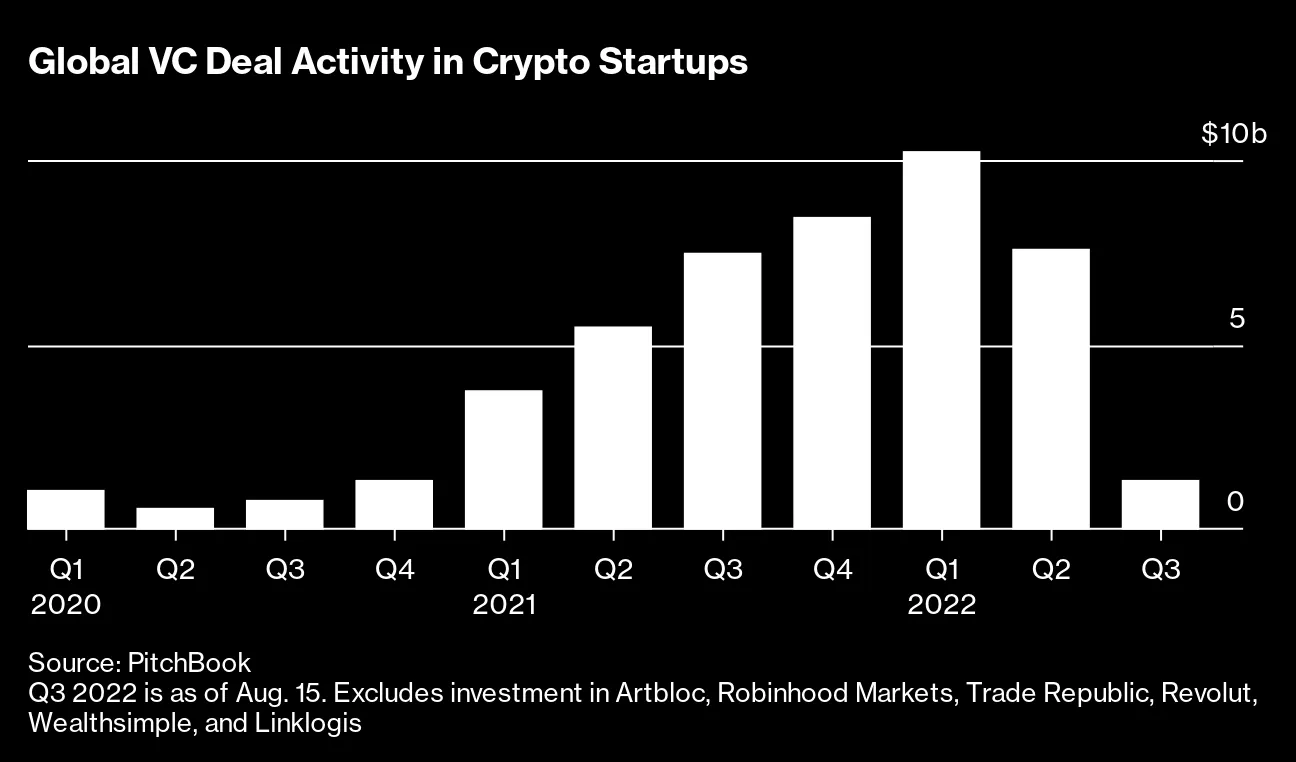 OpenSea Investor Animoca Bets Big During Crypto Winter - Bloomberg