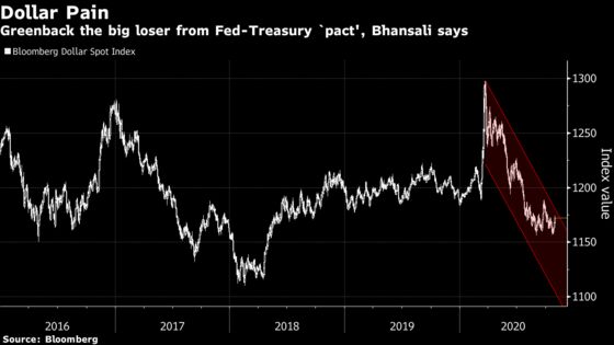 Fed Has ‘Arsonist and Fireman’ Reputation Traders Can’t Ignore