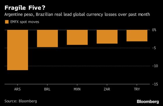 From Fed to Trump-Kim Summit, EM Traders Seek Clues for Rebound