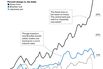 The Real, Yen, and Swiss Franc Are Hot