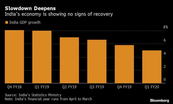 India Set to Cut Rates. Question Is by How Much?: Decision Guide