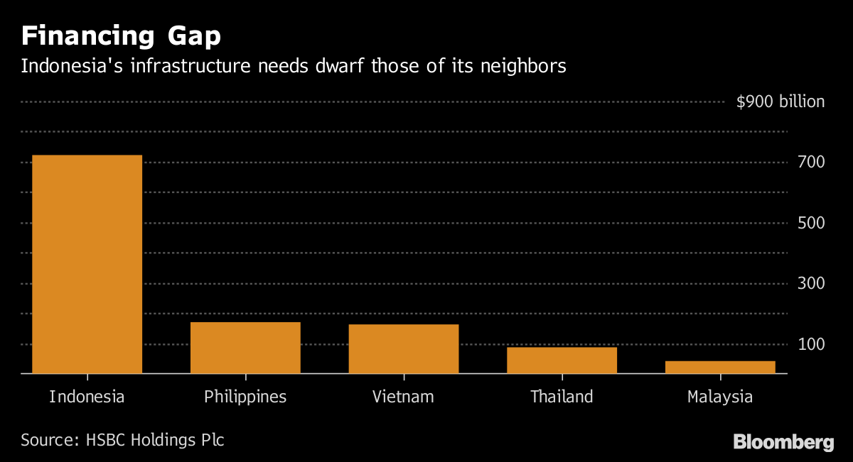 Japan Still Beating China in Southeast Asia Infrastructure Race - Bloomberg