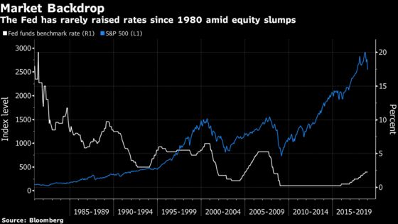 Hawkish Fed Could Sink S&P 500 5% by Year-End, Wells Fargo Says